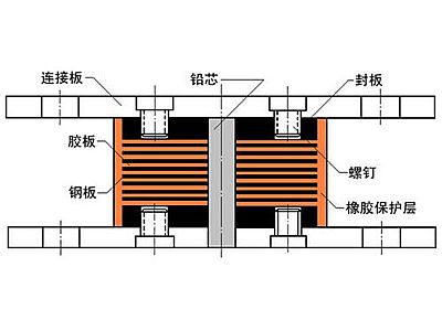 长丰县抗震支座施工-普通板式橡胶支座厂家
